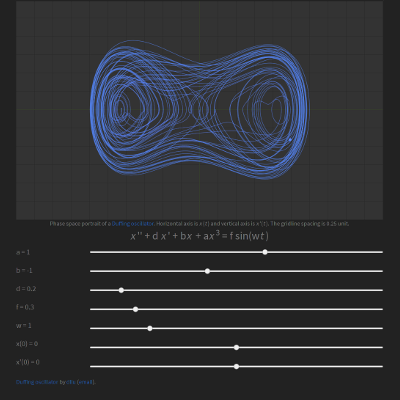 Duffing oscillator