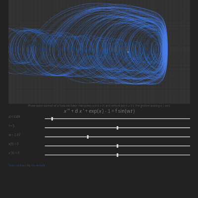 Driven Toda oscillator